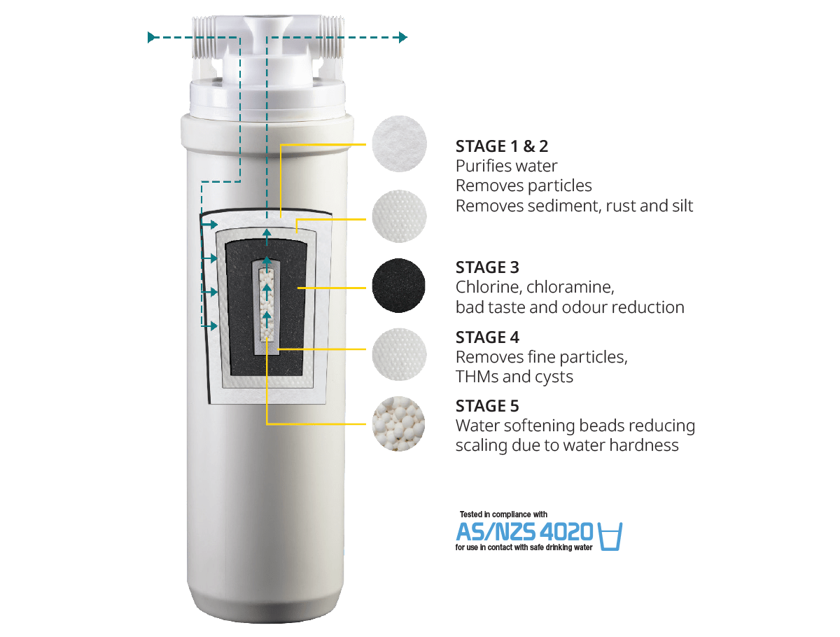 Davey Aquasafe High Flow Under Bench Filtration Systems - Image 2